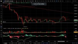 ETH:6.2恐慌指数下降  行情又显画门形态_lbtc币在中币为什么没周交易量了