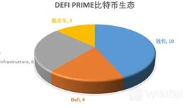 COI:研报 | 比特币生态的新视角：从基石到桥梁，未来这些项目值得关注_AfterBack