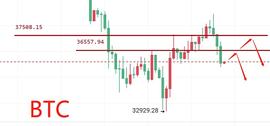 ETH2:比特币以太坊反弹结束？下跌再次开启？_HIZ价格