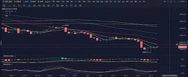 MAC:比特币行情分析2022.1.26_BTC
