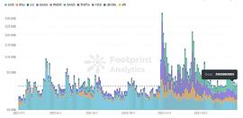 元宇宙:元宇宙与法律的梦幻联动 | Footprint Analytics_TIME