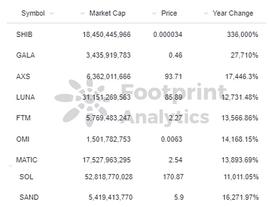 TOKEN:从5个维度评估Token | Footprint Analytics_poloniex交易所可靠吗