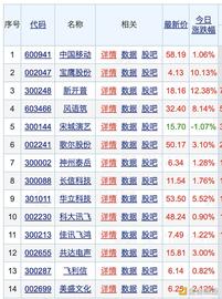 HOO:金色观察｜元宇宙进入“军备赛”时代_hook币最新消息