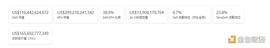 SHI:金色Web3.0周报 | 推特推出NFT头像功能 马斯克称该功能“很烦人”_SHIB