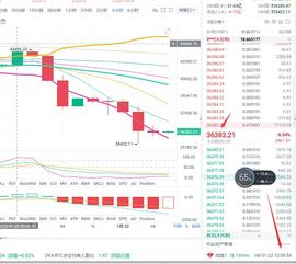 ETH:币圈白峰   1.22 BTC/ETH行情分析_比特币市场规模多大