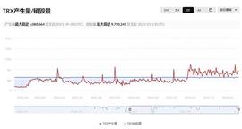 TRO:TRX连续十二周通缩  通缩量达1.63亿枚_tron