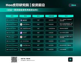 TAL:Hoo虎符研究院 | 投资前沿——顶级投资机构投资动向（2022.1.10-1.16）_BNBeanstalk