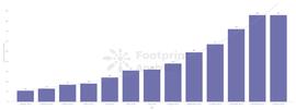 RIN:公链蓬勃发展—多链世界从理想走向现实 | 2021 区块链年报|Footprint Analytics_LOOT币