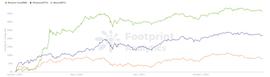 RIN:2021年加密世界最令人激动的十大事件 | 2021 区块链年报|Footprint Analytics_OOT