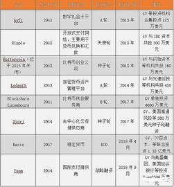 LEPA:Google Pay 发展新战略,将包括 Crypto？_ISA