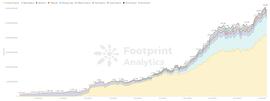 EFI:2022年的区块链 有什么值得我们期待?| 2021 区块链年报|Footprint Analytics_DEF