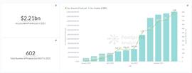 NFT:2021 年超600起REKT 事件 被盗总额高达22 亿美元 | 2021 区块链年报_ACK