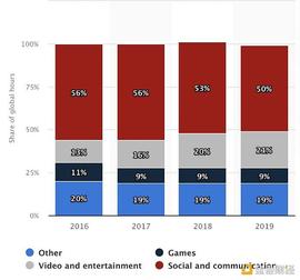 OIN:Web3赛道展望：社交、音乐和粉丝经济_Ormeus Coin