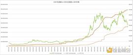 ETHER:USDT增发推动Crypto通胀？_blk币最新消息
