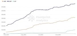 LYT:深度解剖稳定币市场的急速扩张 | 2021 区块链年报 |Footprint Analytics_loopring