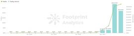 ethereum:NFT 的崛起之路| 2021 区块链年报|Footprint Analytics_RINGER