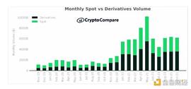 以太坊:Jump Crypto：为什么我们看好2022年加密衍生品市场？_加密货币局话术