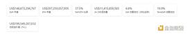 DEFI:金色Web3.0周报 | NFT项目Loot交易额突增超越The Sandbox_LAP