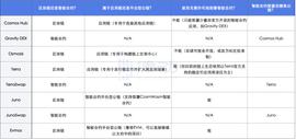 JUNO:Juno Network：一个不能忽略的Cosmos平台级项目_COSM