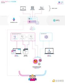 APP:金色前哨｜EPNS以太坊通知协议已上线_SON