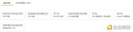 OPEN:金色Web3.0日报 | Phanta Bear NFT交易量突破1万笔_WEB3