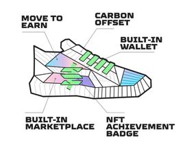 TOKEN:STEPN：为什么说Move to earn会改进GameFi？_OLA