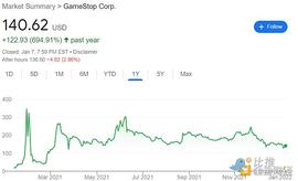 STOP:?为什么GameStop NFT 平台意义重大？_GAMES