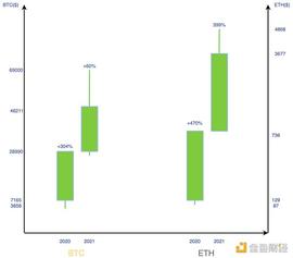CRYPTO:OKLink Annual Insights：比特币未来走向的指标框架_CRYPT