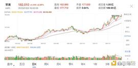 MET:金色观察｜苹果市值创新高：元宇宙是其下一个机会_SHIBMETA币