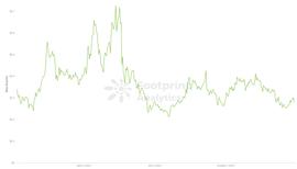 LAR:Footprint Analytics：老牌公链 Stellar 是否找到了新出路？_TEL