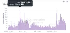 元宇宙:Footprint Analytics：元宇宙买房初体验_eFin Decentralized