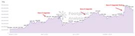 INT:Footprint Analytics：跨链风口上的明星项目 Kava 能否逆盘翻转？_tvl币价格