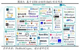 EFI:DeFi的革命之路以及前景展望_去中心化金融defi入门分析与理解