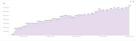 CRON:Footprint Analytics:TVL 单月过10亿 新兴公链Cronos 是怎么做到的?_CRON币