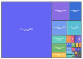 TVL:Footprint周报：动荡的周末 BTC跌破5万美金 数字货币全线下跌_LeisureMeta