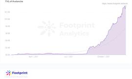 TVL:Footprint：拆解Avalanche链攀升的奥秘_AVAL价格