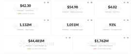 区块链:Footprint：Polkadot创立至今 生态如何?_区块链的几个大局有哪些