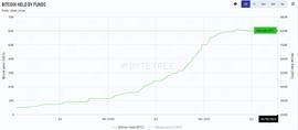 EFI:区块链头条观察 | 加密行业是否被高估了？_Defina Finance