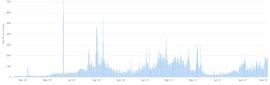 DEFI:区块链头条观察 | 二层和多链DeFi协议资金流入创新高，以太坊压力山大？_PINETWORKDEFI币