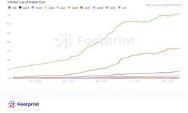 稳定币:Footprint：详解MakerDao与Liquity在稳定币借贷中的较量_makerdao官网app