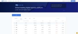 HAI:汇聚顶流团队，XKD.com开创全生态加密交易平台_QLC Chain