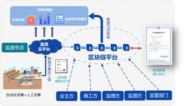 USD:案例应用 | 安监链_ADA币下一个比特币