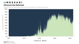 THE:RAI、FLOAT和OHM想做完全与法币脱钩的“稳定币” 美梦是否可成？_ANC