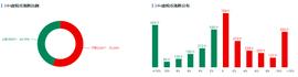 ETH:欧易OKEx投研| 拜登或将再推出远超3万亿美元刺激计划 比特币持续回升_SDT