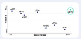 ECU:HashFlow投研进行时——DeCus如何用创新算法革命去中心化锚定币_McPepe's