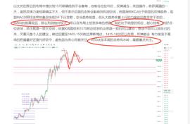 BTC:币上皇：周K极限回踩再次提前布局51000完美避让坚定看反弹节奏牢牢掌握在手_300