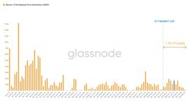 SSN:Willy Woo：我们很可能再也看不到比特币市值低于1万亿美元_GLASS