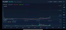 火币交易所:逆势连涨6天 总市值接近9081亿 FIL还有想象空间？_QFilecoin