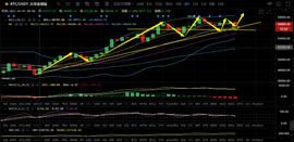 STAC:陶治庸：BTC上升结构完好  ETH或开启5浪反弹_STA