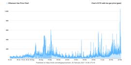 LTO:EIP-1559惹争议 鱼池支持 星火反对 以太坊会分叉吗？_XcelToken Plus